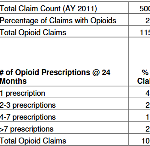 Estimated Savings from Enhanced Opioid Management Controls through 3rd Party Payor Access to the Controlled Substance UR and Evaluation System (CURES)