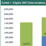 IMR Decisions, January 2014 Through June 2018