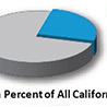 California Workers Comp Regional Score Card: Los Angeles County
