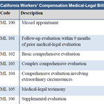 The Changing Nature and Cost of the Medical-Legal Process in California WC