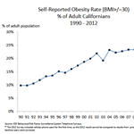 Obesity as a Medical Disease: Potential Implications for WC