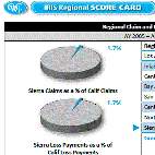 CWCI IRIS Regional Score Card: Sierra Claims