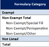 Calif WC Pharmaceutical Utilization and Reimbursement: Emerging Outcomes Under the Formulary
